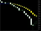 Moving Average Candlesticks MT4 - MetaTrader 4 Script | Forex Indicators Download - MetaTrader 4 Resources