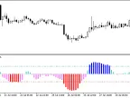 ColorSTD_Histogram - MetaTrader 5 Script - MT4/MT5 Resource