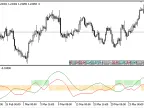 TDI - MetaTrader 5 Script | Forex Indicator Download - MT4/MT5 Resources - MetaTrader 5 Resources
