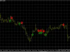 ADX Cross Indicator - MetaTrader 4 Script | Forex Indicator Download - MT4/MT5 Resources