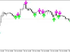 EMA_Prediction - MetaTrader 5 Script | Forex Indicator Download - MT4/MT5 Resources