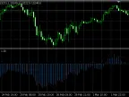 SpeedD Oscillator v2.3 - MetaTrader 5 Script - MT4/MT5 Resources