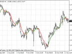 MA_In_Color_wAppliedPrice - MetaTrader 4 Script - MT4/MT5 Resource