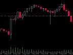 Customized bid lines - MetaTrader 5 script | Forex indicator download - MT4/MT5 resources - MetaTrader 5 resources