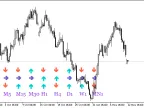 SignalTable_Sar_MFI_TEMA - MetaTrader 5 Script - MT4/MT5 Resource