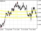 Scaled Fibonacci Arc - MetaTrader 5 Script | Trading Script Download - MT4/MT5 Resources