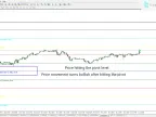 Murray Math (MM) Indicator Download for MetaTrader 4 - Free - [Trading Search] - MT4/MT5 Resources