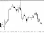 Closing Price Fractal - MetaTrader 5 Script | Forex Indicator Download - MT4/MT5 Resources - MetaTrader 5 Resources