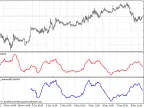 Class for drawing ATR using ring buffer - MetaTrader 5 script | Trading script download - MT4/MT5 resources