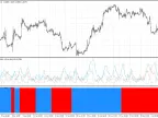 iADX_Advanced_Histo - MetaTrader 4 Script - MT4/MT5 Resources