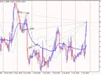 VIDYA N Bars Borders Martingale - MetaTrader 5 Expert