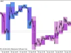 BackgroundCandle_VolatilityPivot_HTF - MetaTrader 5 script