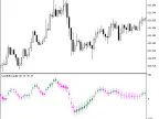 ColorBullsCandle - MetaTrader 5 Script | Forex Indicator Download - MT4/MT5 Resources