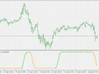 Schaff TCD RSX - MetaTrader 5 Script | Forex Indicator Download - MT4/MT5 Resources
