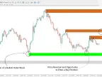 Order Blocks + Invalid Indicator Download MT4 - Free - [Trading Search] | Forex Indicators Download - MetaTrader 4 Resources