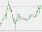 ATR Adaptive JMA - MetaTrader 5 Script | Forex Indicator Download - MT4/MT5 Resources