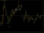 Candle Size - MetaTrader 5 Script | Forex Indicator Download - MT4/MT5 Resources - MetaTrader 5 Resources