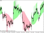 Karpenko - MetaTrader 5 Script | Forex Indicators Download - MT4/MT5 Resources