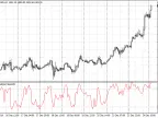 iWPR+ - MetaTrader 4 script | Gold EA download - MT4/MT5 resources - MetaTrader 5 resources