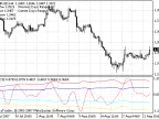 RBCI2 - MetaTrader 4 Script | Forex Indicator Download - MT4/MT5 Resources - MetaTrader 5 Resources