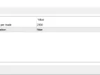 Sell ​​using amounts instead of lots - MetaTrader 5 Script | Trading Script Download - MT4/MT5 Resources