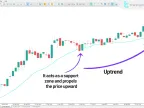 MetaTrader 5 Volume Weighted Moving Average (VWMA) Indicator Download - MT4/MT5 Resources