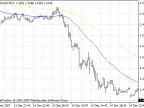 FanSimple8 - MetaTrader 4 Script | Forex Indicator Download - MT4/MT5 Resources