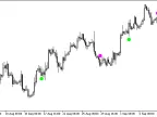 2XMA_Ichimoku_Signal - MetaTrader 5 Script - MT4/MT5 Resources
