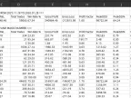 Magic Reports and Accounts PNL Currency MT5 Script, Trading Statistics with Optional Filtering by Date Range and Export to CSV - MetaTrader 5 Script