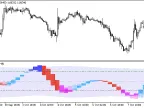 XRSXCandleKeltnerPluse_HTF - MetaTrader 5 Script - MT4/MT5 Resources