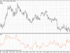 Correlation USDCHF/EURUSD - MetaTrader 4 Script | Forex Indicator Download - MT4/MT5 Resources