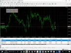 Cycle Lines - MetaTrader 4 Expert | MT4 EA Download - MetaTrader 4 Resources