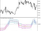FGDI - MetaTrader 5 Script - MQL5 #16916 - MT4/MT5 Resources
