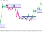Exp_TimeZonePivotsOpenSystem_Tm_Plus - MetaTrader 5 Expert