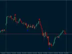 Find volatility highs and volatility lows - MetaTrader 5 script | Forex indicator download - MT4/MT5 resources