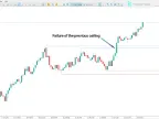 Historical Highs and Lows Indicator MT5 – Free Download [TradingFinder] – MetaTrader 5 Resources