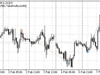 e-TurboFx - MetaTrader 5 Expert - MQL5 #1105 - MT4/MT5 Resources
