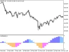 OsHMA_HTF - MetaTrader 5 Script | Forex Indicator Download - MT4/MT5 Resources