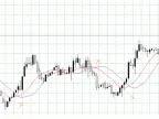 X Trail 2 - MetaTrader 4 Expert | MT4 EA Download - MetaTrader 4 Resources