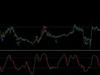 Turning Points and Divergence Indicator FREE Download Turning Points and Divergence Indicator FREE Download