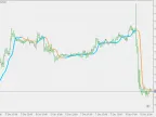 Adaptive Laguerre Filter 2 - MetaTrader 5 Script | Forex Indicators Download - MT4/MT5 Resources