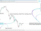 Trading Manager TF Expert MetaTrader 4 Download - Free - MT4/MT5 Resources
