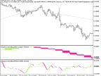 Exp_AdaptiveCGOscillator_X2 - MetaTrader 5 Expert