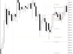 Tz Pivots | TzPivots | Forex Indicators Download - MT4/MT5 Resources - MetaTrader 5 Resources