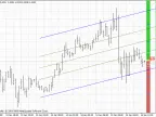 4 Period MA - MetaTrader 4 Script | Trading Script Download - MT4/MT5 Resources