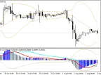 BBMACD_V2 - MetaTrader 4 Script | Forex Indicator Download - MT4/MT5 Resources