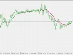 Fast EMA - MetaTrader 5 Script | Forex Indicator Download - MT4/MT5 Resources - MetaTrader 5 Resources