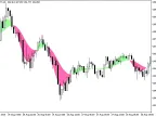 i-SpectrAnalysis_MA_Cloud - MetaTrader 5 Script - MT4/MT5 Resources