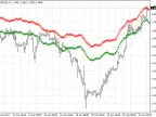 RDI_ForexForecast - MetaTrader 4 Script | Forex Indicator Download - MT4/MT5 Resources