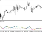 BlauCMomentum - MetaTrader 5 Script | Forex Indicator Download - MT4/MT5 Resources